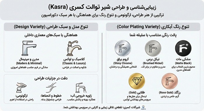 طراحی ظاهری و زیبایی‌شناسی