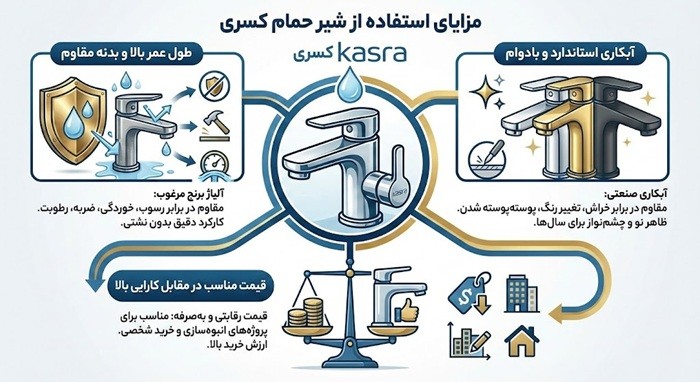 مزایای استفاده از شیر حمام کسری