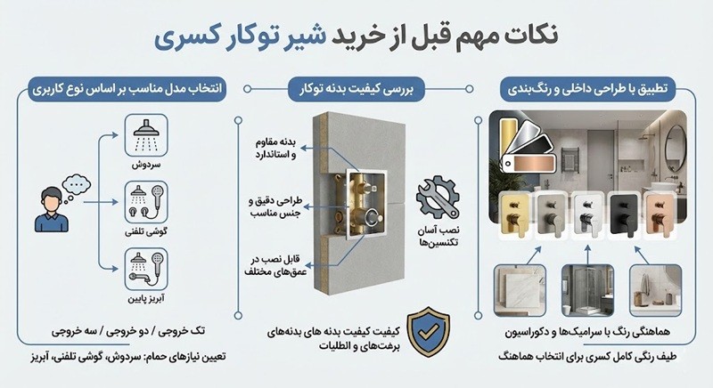 نکات مهم قبل از خرید شیرآلات کسری