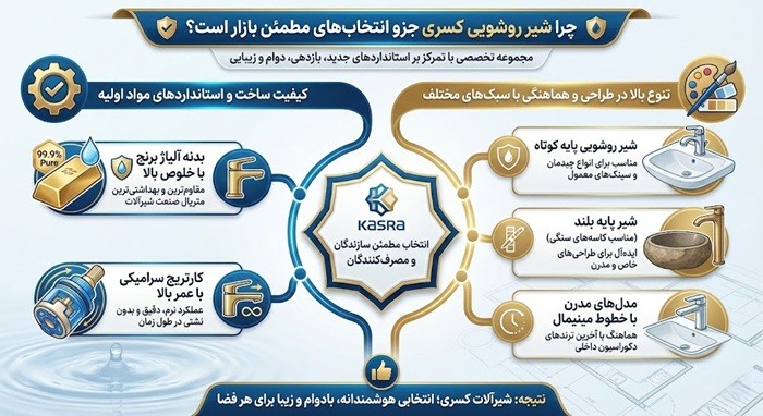 چرا شیر روشویی کسری جزو انتخاب‌های مطمئن بازار است؟