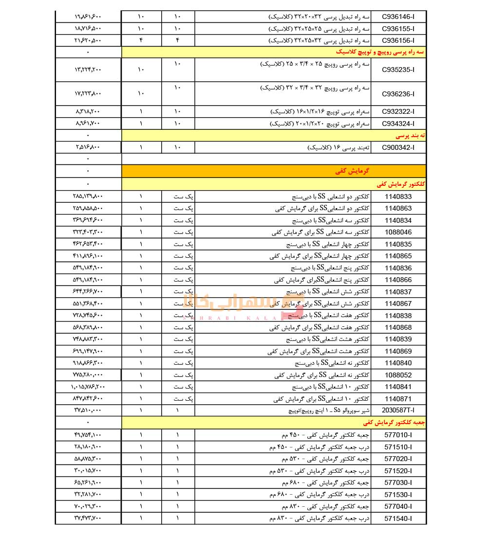 لیست-قیمت-سوپرپایپ-صفحه-12-1405