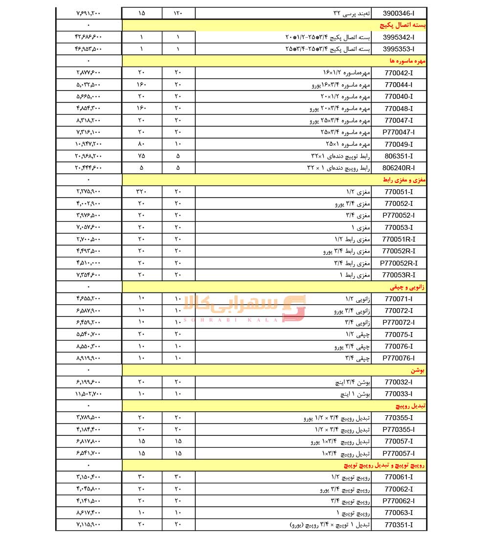 لیست-قیمت-سوپرپایپ-صفحه-5-1405
