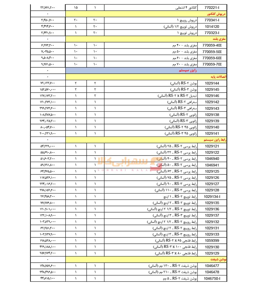 لیست-قیمت-سوپرپایپ-صفحه-7-1405