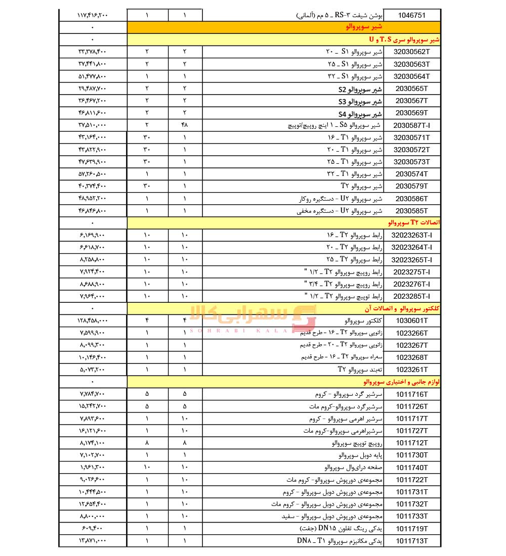لیست-قیمت-سوپرپایپ-صفحه-8-1405