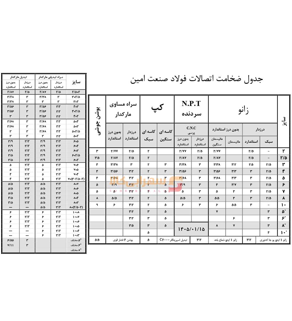 لیست-قیمت-فولاد صنعت امین-صفحه-2-1405