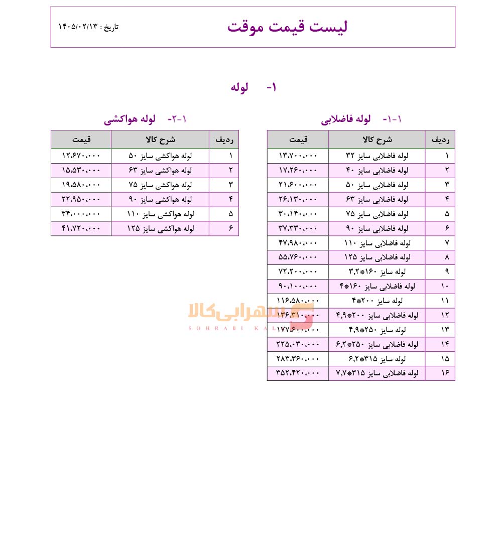لیست-قیمت-پارس-پلاست-زنده-رود-صفحه-1-1405