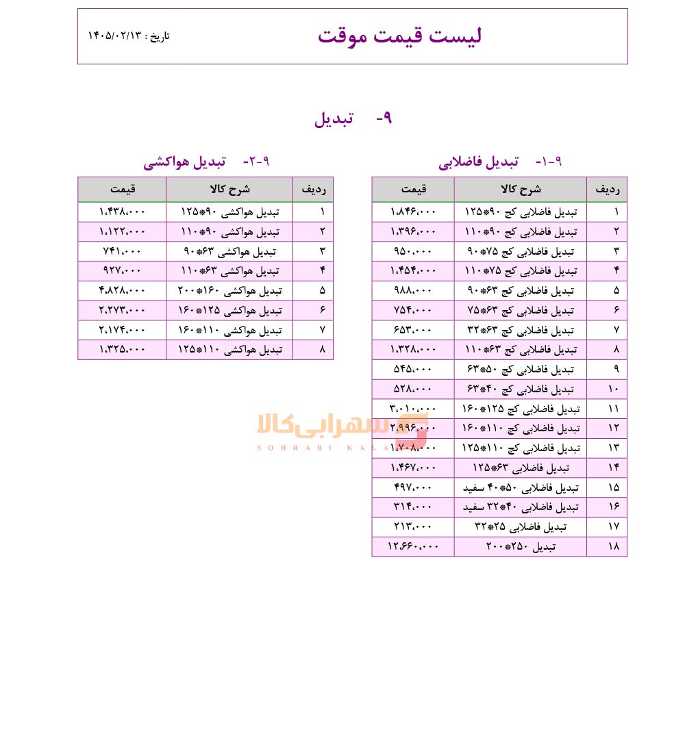 لیست-قیمت-پارس-پلاست-زنده-رود-صفحه-6-1405