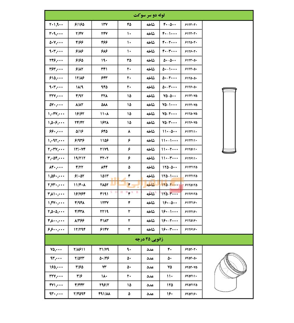 لیست-قیمت-پلی-تک-یزد-بسپار-صفحه-2-1405