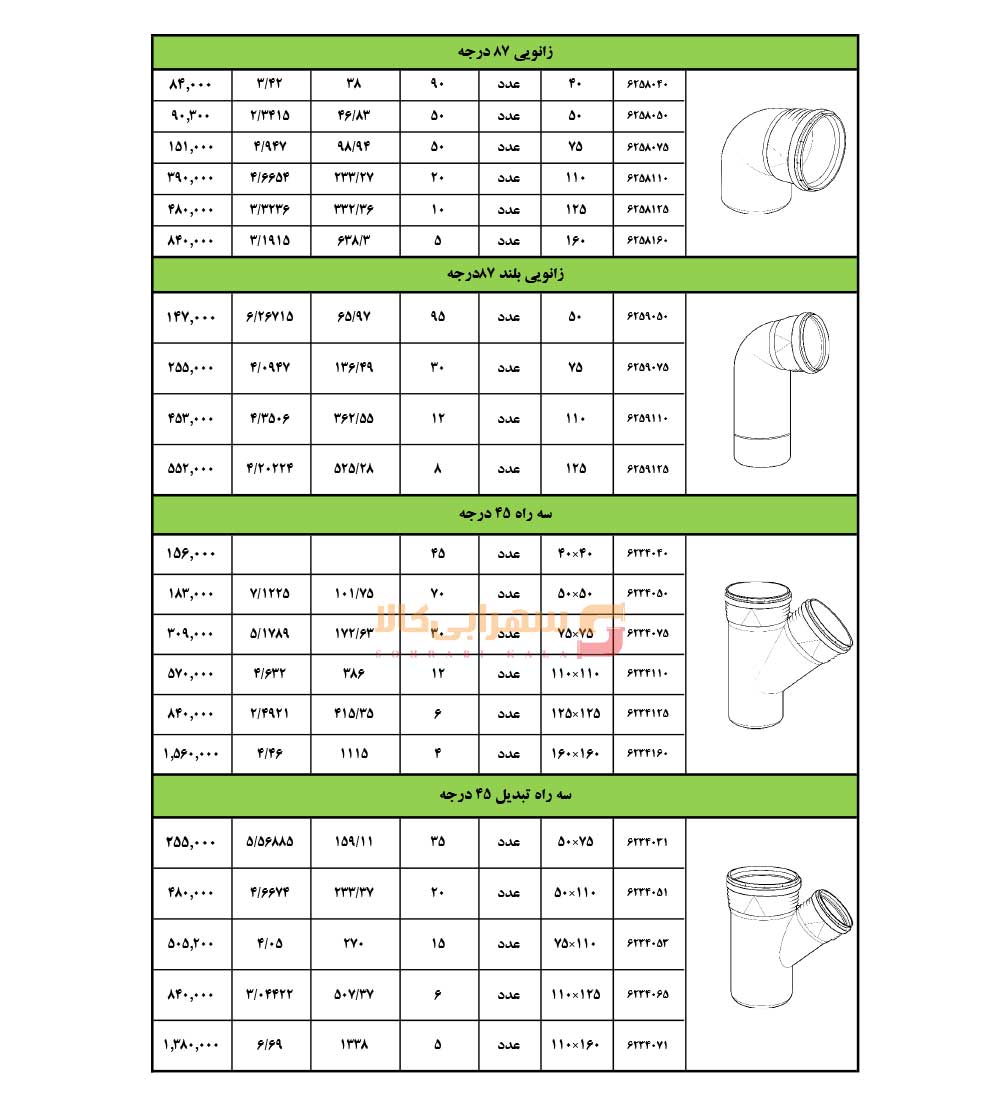 لیست-قیمت-پلی-تک-یزد-بسپار-صفحه-3-1405