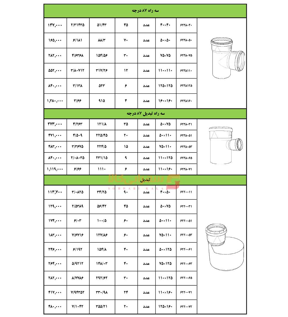 لیست-قیمت-پلی-تک-یزد-بسپار-صفحه-4-1405