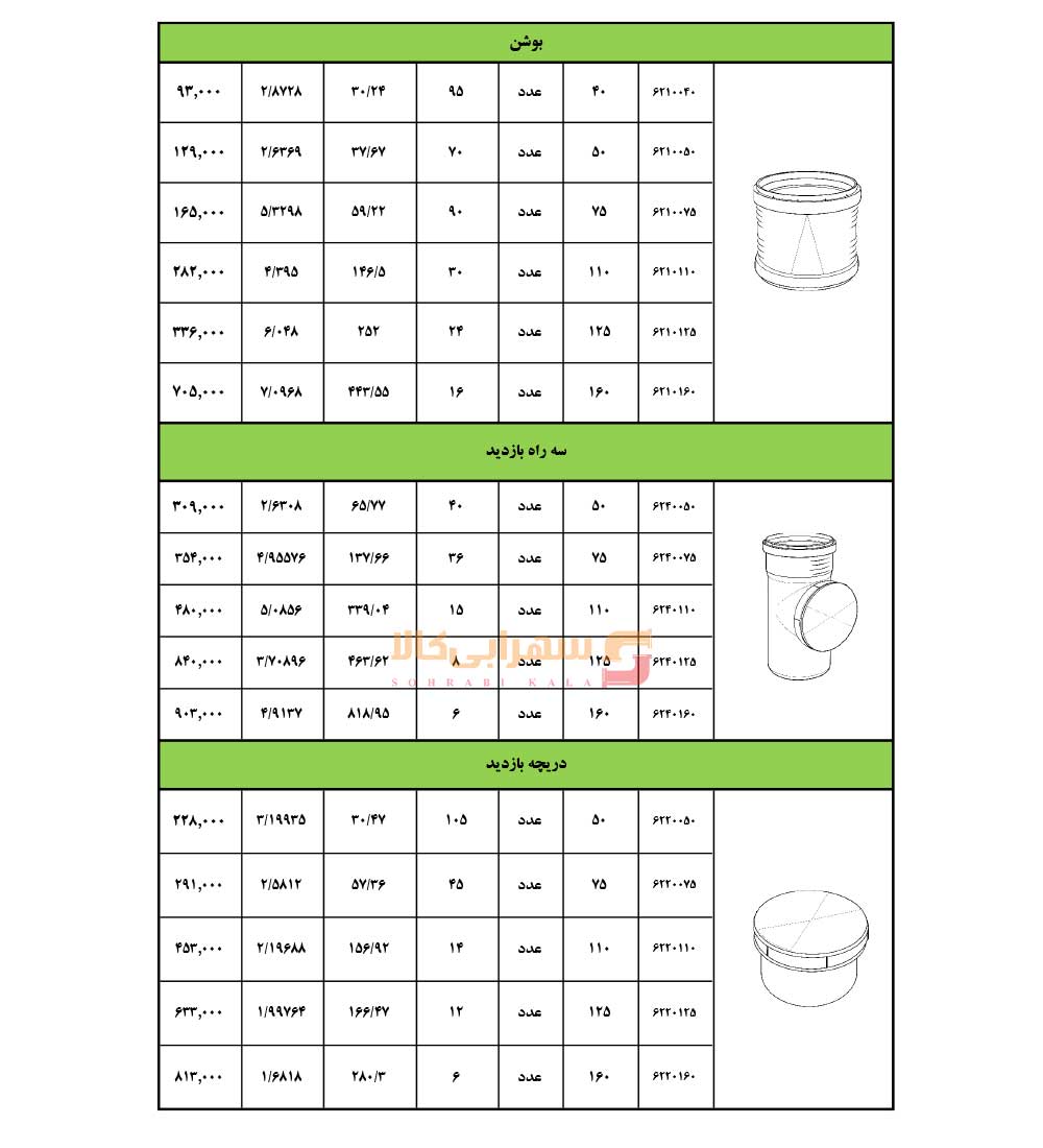 لیست-قیمت-پلی-تک-یزد-بسپار-صفحه-5-1405