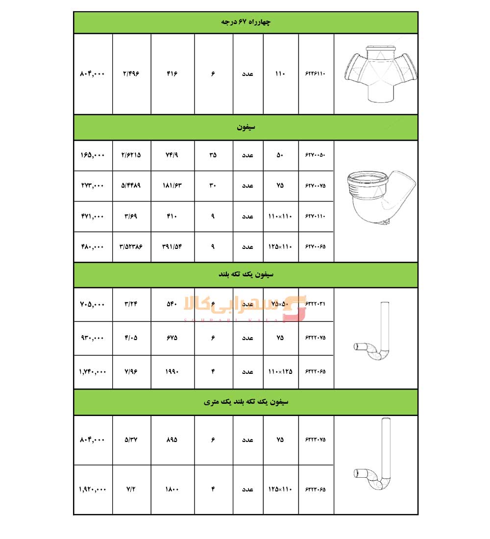 لیست-قیمت-پلی-تک-یزد-بسپار-صفحه-6-1405